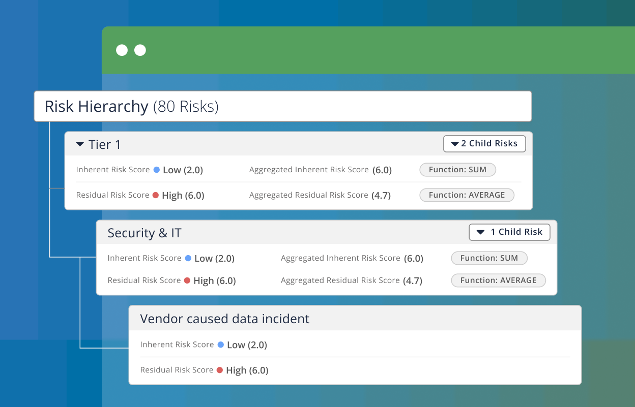 Graphic showing Risk Hierarchy